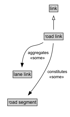 road link Diagram